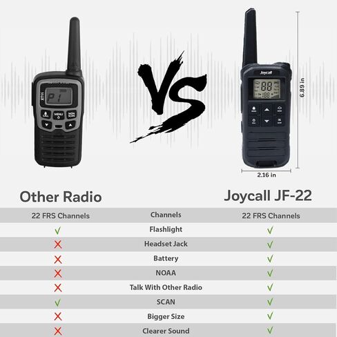 Long Range Walkie Talkies for Adult with NOAA Weather Alert Portable Walkie Talkies Rechargeable 22 Modifiable FRS Two Way Radios with Charger Cable &1400mAh Li-ion Battery (Black) in Saudi Arabia
