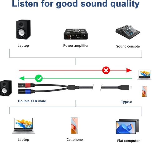 كابل صوت USB C إلى Dual XLR Male (6.6FT / 1 Pack)، كابل مضخم طاقة ستيريو، مكبر صوت نشط للاتصال عبر USB c للهاتف المحمول، كابل صوت مضخم الطاقة in Kuwait