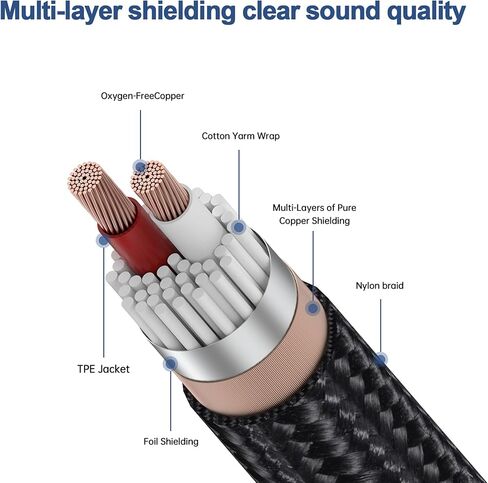 كابل صوت USB C إلى Dual XLR Male (6.6FT / 1 Pack)، كابل مضخم طاقة ستيريو، مكبر صوت نشط للاتصال عبر USB c للهاتف المحمول، كابل صوت مضخم الطاقة in Kuwait