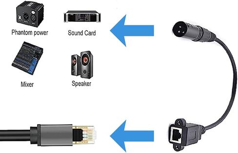Maxmoral 2 قطعة 3 أقطاب XLR إلى RJ45 DMX512 محول RJ45 إلى ذكر XLR DMX كابل، كابل صوت XLR للمرحلة واستوديو التسجيل in Saudi Arabia