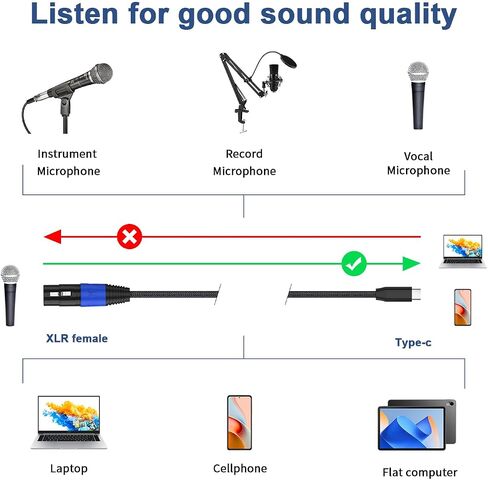 ميكروفون أنثى USB c إلى XLR (6.6FT/1Pack)، كابل أنثى XLR إلى USB c، كابل صوت تسجيل ميكروفون متوافق، متصل بالهاتف الذكي in Kuwait