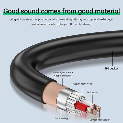 (1 حزمة XLR ذكر إلى 1/4 بوصة (6.35 مم) TRS جاك الرصاص كابل توصيل إشارة متوازن XLR إلى ربع بوصة كابل التصحيح - 5 أقدام in Kuwait