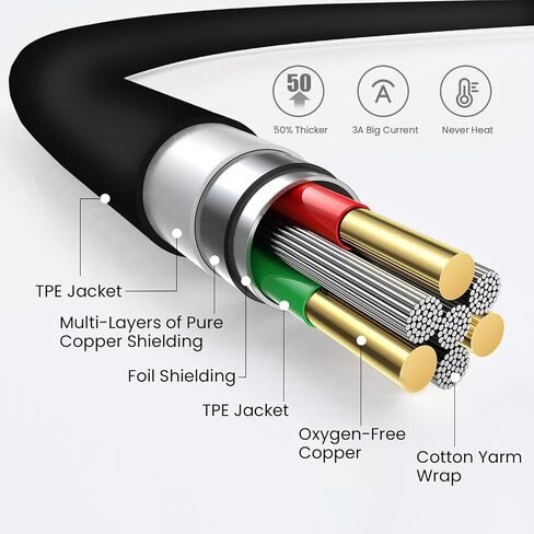 1/4 Extension Cable, Headphone Extension Cable Quarter inch TRS Male to Female Stereo Guitar Extension Cable Cord - 5.9 ft, Black in Saudi Arabia