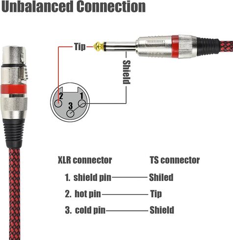 Unbalanced 1/4" TS Male to XLR Female Mono Cable, 15 Feet 6.35 mm Quarter Inch to 3pin XLR Microphone Cord, OFC Shield, Nylon Braided, Red Color, for Mixer/amp/Audio Interface, 2Pack in Saudi Arabia