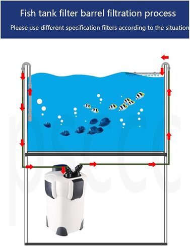 فلتر علبة خارجي بلون بحري 3/4 مراحل بمعدل تدفق 370/525 جالون في الساعة مياه مالحة طازجة (3 مراحل 370 جالون في الساعة) يأتي مع وسائط مرشح in Kuwait