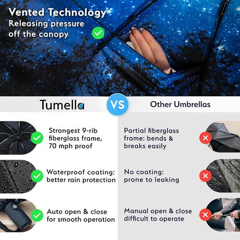 TUMELLA Strongest Windproof Travel Umbrella (Compact, Superior & Beautiful), Small Strong but Light Portable and Automatic Folding Rain Umbrella, Durable Premium Grip, Fits Car & Backpack in Saudi Arabia