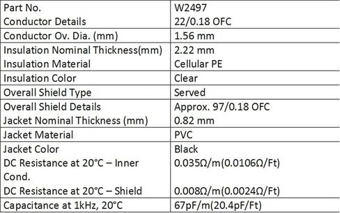 أفضل الكابلات في العالم بطول 2 قدم - زوج كابل توصيل صوتي عالي الوضوح من Audiophile مصنوع خصيصًا باستخدام سلك Mogami 2497 وموصلات Eminence Gold Locking RCA in Saudi Arabia