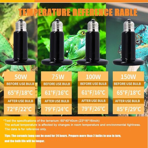 Woyrise 50W Ceramic Heat Emitter, Reptile Heat Lamp Bulbs, No Light Emitting Brooder Coop Heater for Amphibian Pet & Incubating Chicken, Black (2-Pack) in Kuwait