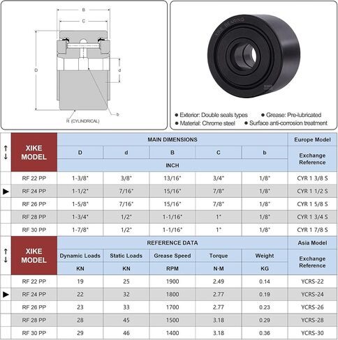 XIKE 1 Pcs CYR 1 3/4 S Double Rubber Seals Cam Yoke Roller Bearings 1-3/4"x1/2"x1-1/16", Equivalent RF 28 PP,NACV28XLL/3AS,Y56L,RBY1 3/4,YR 1 3/4 X and YCRS-28. in Saudi Arabia