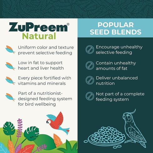ZuPreem Sensible Seed Bird Food for Medium Birds, 2 lb Bag - Premium Blend of Seeds, FruitBlend Pellets for Lovebirds, Quakers, Small Conures, Cockatiels in Saudi Arabia