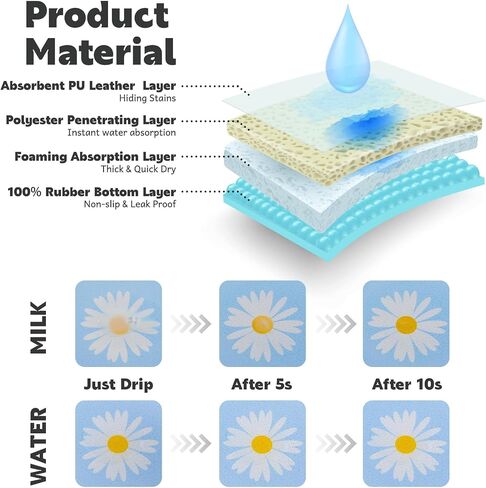 Yetstock Absorben Pet Feeding Mat for Food and Water No Stains Quick Dry Mat for Dog Cat Bowl- Color Paw Style 12x19 Inches in Saudi Arabia