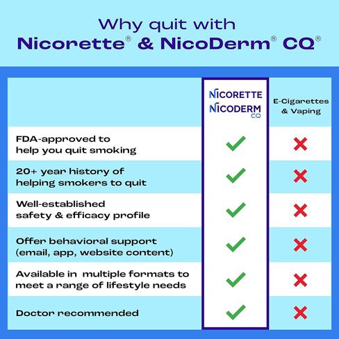 Nicorette 4 mg Mini Nicotine Lozenges to Help Stop Smoking - Mint Flavored Stop Smoking Aid, 2-Pack, 81 Count, Plus Advil Dual Action Coated Caplets with Acetaminophen, 2 Count in Kuwait