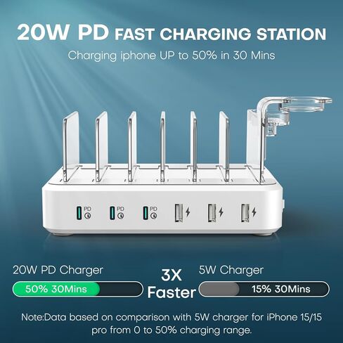 محطة شحن لأجهزة متعددة، محطة شحن سريعة متعددة USB C بقدرة 65 وات مع 6 منافذ USB C مع 6 كابلات شحن مختلطة، قاعدة شحن متوافقة مع iPhone iPad والهاتف الخلوي والأجهزة اللوحية Android والمزيد in Kuwait