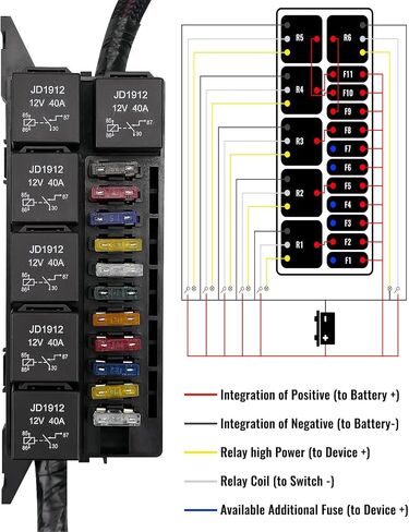 12V Fuse Relay Box Waterproof, 6 Relay Slots and 6 ATC/ATO Blade Fuse Holder, with 5Pcs 5-Pin 80A Relays & 1Pc 4-Pin 40A Relay & 6 Fuses, Relay Fuse Block for Car Truck Marine Boat in Kuwait