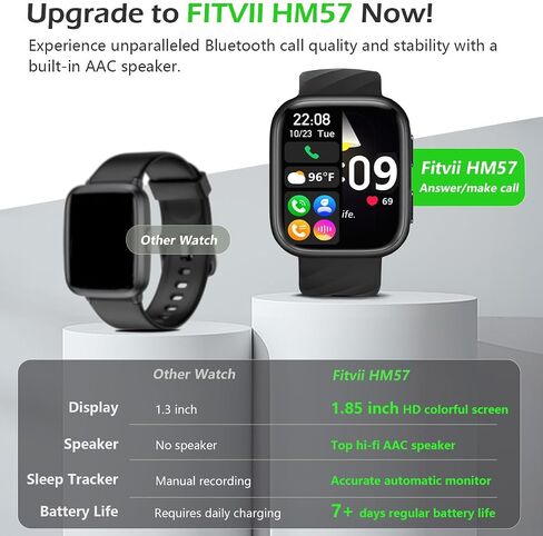 FITVII Health & Fitness Tracker 2024 (Answer/Make Calls), Smart Watch with 24/7 Heart Rate and Blood Pressure, Sleep Tracking, Blood Oxygen Monitor, 120+ Sport Mode Waterproof Activity Tracker in Saudi Arabia