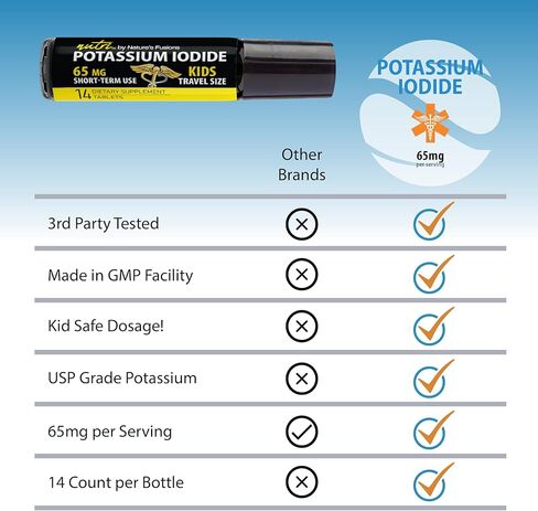 أقراص نوتري يوديد البوتاسيوم 65 ملغ - حجم السفر للأطفال 14 قرص حبوب يوديد البوتاسيوم - أقراص يوديد البوتاسيوم الواقية للغدة الدرقية 65 ملغ - حبوب يودو ناسينتي كي (14 قرص) in Kuwait