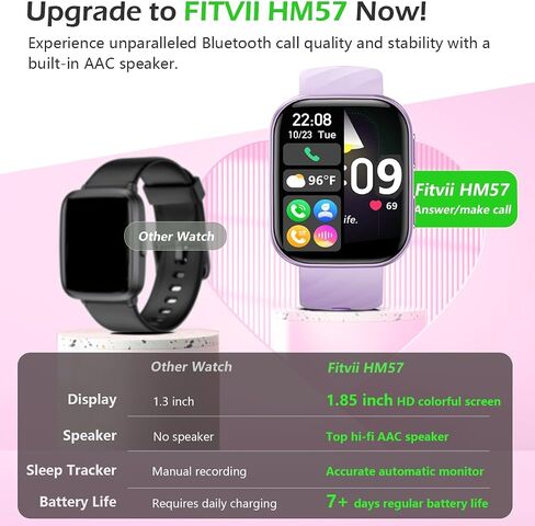 FITVII Health & Fitness Tracker 2024 (Answer/Make Calls), Smart Watch with 24/7 Heart Rate and Blood Pressure, Sleep Tracking, Blood Oxygen Monitor, 120+ Sport Mode Waterproof Activity Tracker in Saudi Arabia