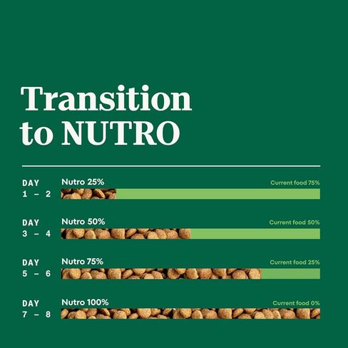 NUTRO NATURAL CHOICE Adult Dry Dog Food, Farm-Raised Chicken & Brown Rice Recipe Kibble, 40 lb. Bag in Saudi Arabia