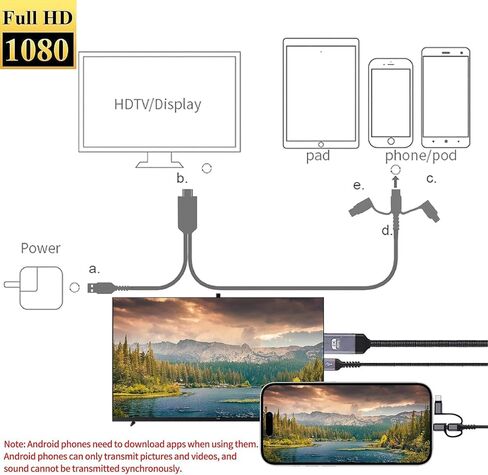 AMANKA Lighting to HDMI Cable HDMI Adapter for TV Phone to TV Adapter 1080P Digital AV Adapter 3 in 1 Sync Screen Connector Cable Compatible for Lighting USB C Micro USB to HDTV Projector Monitor in Saudi Arabia