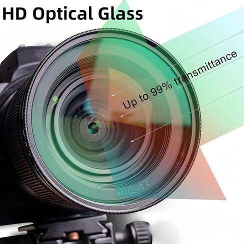 43mm UV Filter, GREEN.L Premium MRC UV Filter 43mm, Multi-Resistant Nano Coating/Ultra-Slim/HD Optical Glass/Water Repellent/Scratch Resistant in Kuwait