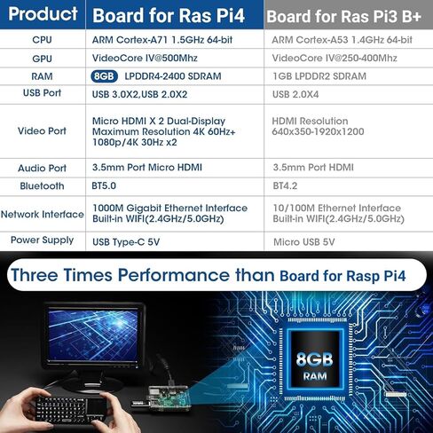 RasTech Raspberry Pi 4 4GB Model B 1.5GHz Quad-core Cortex-A72 64-bit,Support Dual 4K Display,PoE Enable,40-pin GPIO,Wireless LAN 2.4 GHz,Bluetooth 5.0,USB-C Power Supply Port in Kuwait