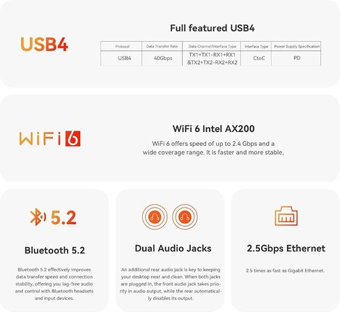 Beelink SER5 PRO Mini PC,AMD Ryzen 5 5500U (6C/12T,up to 4.0 GHz),Mini Computer with 16GB DDR4/480GB NVMe SSD,Support Triple Screen Display, WiFi6, BT5.4,Type-C, 2.5G LAN in Kuwait