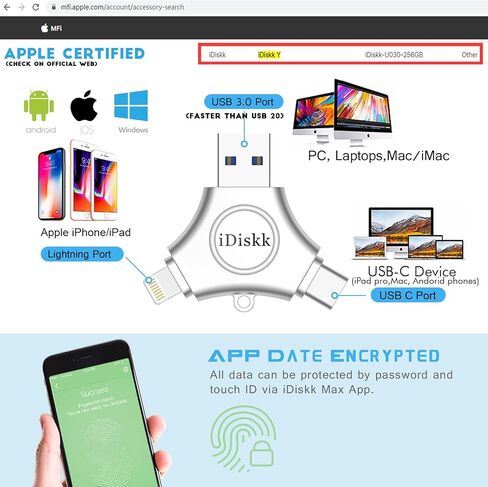 App-le Certified iDiskk 128GB Phone flash drive iPhone 15 Photo Stick USB C iPad Pro Android Samsung for iPhone 15/14/14 PRO/13/13 PRO/12 pro/12 Mini/XR/X, iPhone USB Storage for PC,MacBook in Saudi Arabia