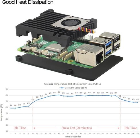 Geekworm Aluminum Passive Cooling Heatsink Armor Case with Dual PWM Cooling Fan for Raspberry Pi 5 (with Dual Fan-Black) in Saudi Arabia