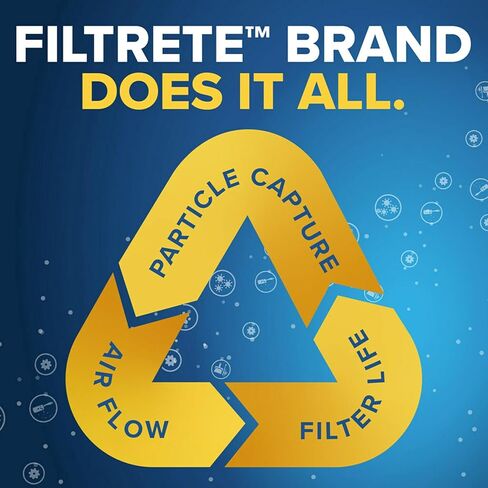Filtrete 16x25x5 Air Filter, MPR 1000, MERV 11, Micro Allergen Defense 12-Month Pleated 5-Inch Air Filters, 2 Filters in Saudi Arabia