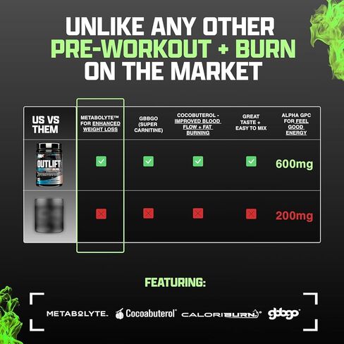 مسحوق Outlift Burn Thermogenic قبل التمرين للرجال والنساء، أقصى جرعة 2 في 1 مكمل للأداء وفقدان الوزن مع إلكتروليتات حرق الدهون الأيضية، GBBGO Super Carnitine، CalorieBurn، 22 خدمة in Kuwait