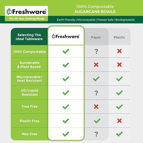 حاويات فريشوير صدفية، 8 × 8 بوصة، 3 أقسام، 50 عبوة، طبيعية in Kuwait