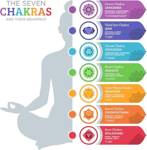 2 قطعة 7 تشاركا شفاء قابل للتعديل حجم سوار مع الحجارة الحقيقية عين النمر الأخضر افينتورين الجمشت الأحمر العقيق اللازورد العقيق مع حبل النايلون مالا اليوغا التأمل سوار للنساء الفتيات in Kuwait