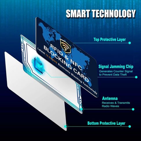 SaiTech IT 10 Pack RFID Blocking Card NFC Contactless Debit/Credit Card ATM Passport Protector ideal for Men & women slim with World map design perfectly fit in wallet(White) in Saudi Arabia
