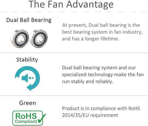 ANVISION 80 مم × 25 مم DC 24V مروحة تبريد بدون فرشاة، محمل كروي مزدوج، 2 دبوس in Kuwait