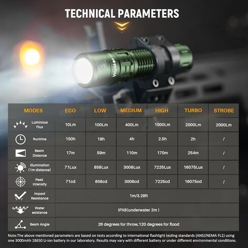Wurkkos TD02 Led Flashlight, Super Bright Pocket Flashlights Rechargeable,High Lumens Tactical Flashlight EDC Flash Light with Type C Charging Port Tail Switch for Outdoor and Indoor Activities in Saudi Arabia