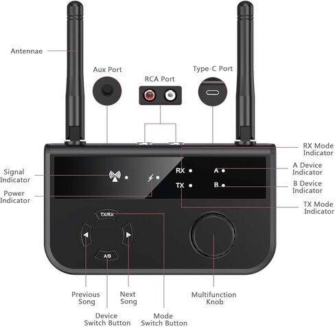 جهاز استقبال إرسال بلوتوث 5.0 من LOFICOPER، محول صوت بلوتوث Aux 3 في 1، جهاز استقبال موسيقى بلوتوث 5.0 طويل المدى مع منفذ Aux/RCA/USB لنظام ستيريو منزلي، تلفزيون، مكبر صوت in Kuwait