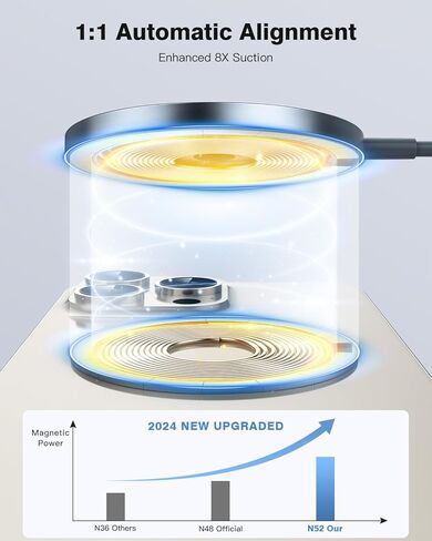 شاحن لاسلكي مغناطيسي iXular بقدرة 15 وات متوافق مع شاحن Mag-Safe لهاتف iPhone 15 14 Pro Max Plus/13 Pro Max Mini/12، وسادة شحن لاسلكية مغناطيسية لأجهزة Airpods 3/2/Pro (فضي، عبوة واحدة) in Kuwait