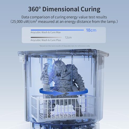 ANYCUBIC Wash and Cure 3 Plus Station, Size-Upgrade Wash Cure Machine with Gooseneck Light, Dual-Layer Design and IPA Saving, for Anycubic Photon Mono M5 M7 Saturn LCD/SLA/DLP 3D Printer in Kuwait