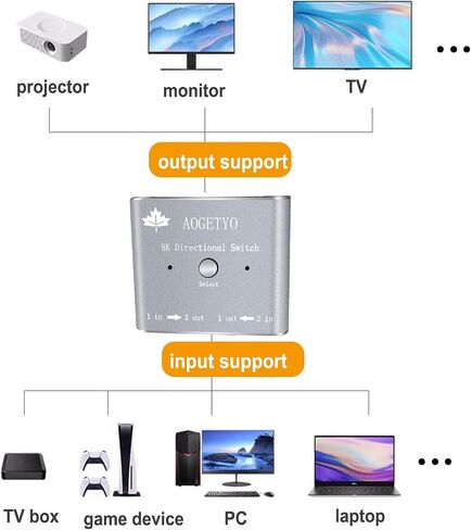 موزع HDMI 8K، محول HDMI 2 في 1 مخرج/ 1 في 2 مخرج HDMI، مطلي بالذهب 4K@120 هرتز، 8K@60 هرتز، محول HDMI 2.1 فائق الدقة من الألومنيوم بسرعة 48 جيجابت في الثانية، محول ثنائي الاتجاه يدعم PS3/4/5، Xbox Blu-Ray لاعب فاير ستيك روكو in Kuwait