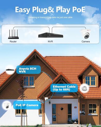 Anpviz 8CH 4K PoE Security Camera System, 6pcs 8MP Wired PoE Cameras with Person Vehicle Detection, Smart Dual Light Color Night Vision, 4K/8MP 8CH NVR with 2TB HDD for Business(U Series) in Saudi Arabia