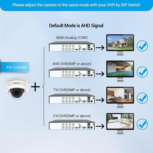 5MP Dome Security Analog Camera 4 in 1 TVI/CVI/AHD/CVBS Surveillance CCTV Indoor Outdoor Cameras 2.7-13.5mm Varifocal Lens 15 IR LEDs 45ft Night Vision Wired BNC Vandal-Proof Camera in Saudi Arabia