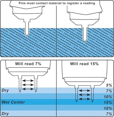 جهاز قياس الرطوبة للجدران الجافة، وأجهزة قياس رطوبة الخشب للجدران، والسجاد، وكاشف رطوبة الأرضية، ومقياس رطوبة الحطب الخشبي للخشب، مثل الخشب الصلب والخشب اللين in Kuwait