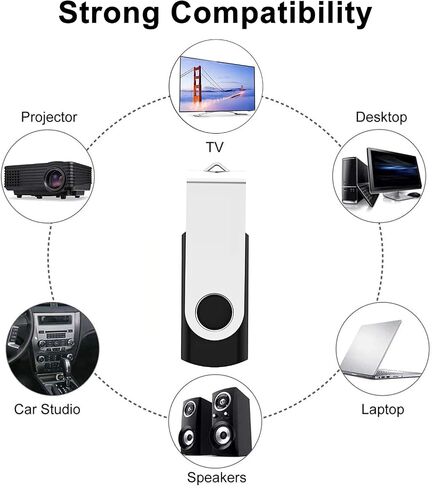 محركات أقراص فلاش 4 جيجا بايت، 5 عبوات، محرك فلاش Alihelan USB USB 2.0، محرك إبهام دوار، عصا ذاكرة U، محرك أقراص القفز مع مؤشر LED (5 ألوان مختلطة: أسود وأحمر وأرجواني وأصفر وأبيض، 4G) in Saudi Arabia