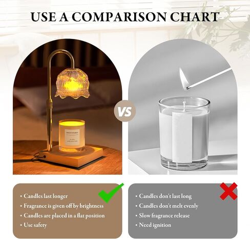 Candle Warmer Lamp with Timer - Electric Candle Lamp Warmer Gifts for Her Adjustable Dimmable Wax Melt Warmer for Scented Wax Light with 2 Bulbs for Jar Candles Decoration in Saudi Arabia