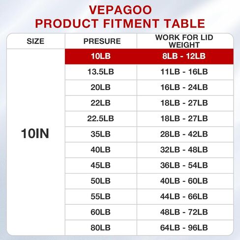 10 بوصة 35 رطل/156N دعامات رفع الصدمات الغازية متوافقة مع صندوق أدوات التقاط الشاحنة وغطاء باب RV، مجموعة من 2 Vepagoo in Kuwait
