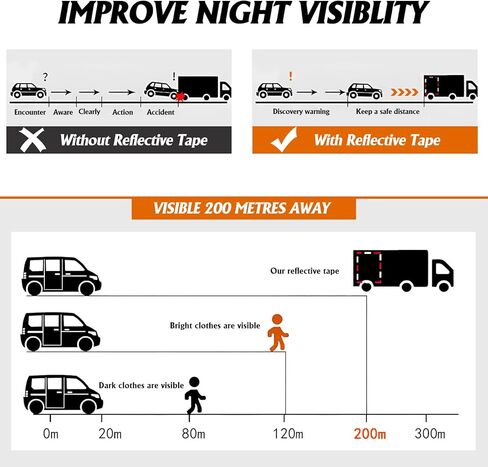 شريط عاكس 2 بوصة × 20 قدم، شريط أمان خارجي، شريط عاكس متين ومقاوم للماء للسيارات والدراجات والمقطورات والسلالم يتوهج في الظلام، 3 لفات in Kuwait