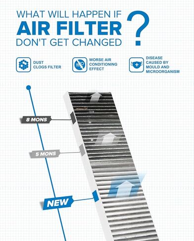PHILTOP Cabin Air Filter, Replacement for CF10103 528i 530i 535i 535xi 525i 528xi 530xi 645Ci 650i 550i 545i 525xi M5 M6, Premium ACF085 Cabin Filter with Activated Carbon Filter Up Dust Pollen Odor in Kuwait