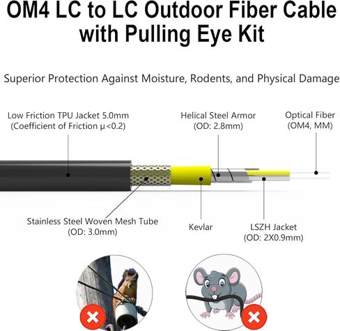100m/326ft OM4 Fiber LC to LC Outdoor Armored Fiber Cable, Industrial TPU, Direct Burial, Duplex Multimode Fiber, 40G/100G, 50/125um, Uniboot LC to LC with Pulling Eye Kit Installed on one end, OD-5mm in Saudi Arabia