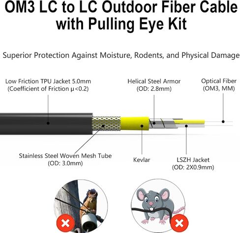 100m/326ft OM4 Fiber LC to LC Outdoor Armored Fiber Cable, Industrial TPU, Direct Burial, Duplex Multimode Fiber, 40G/100G, 50/125um, Uniboot LC to LC with Pulling Eye Kit Installed on one end, OD-5mm in Saudi Arabia