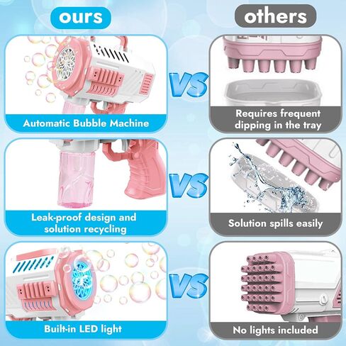 Bubble Guns 2 Pack - Bubble Machine Gun with Lights, Bubble Machine for Toddlers, Automatic Bubble Blower for Outdoor, Party, Birthday, Wedding in Saudi Arabia